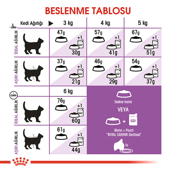 Royal Canin Sterilised Kısırlaştırılmış Kedi Maması 2kg